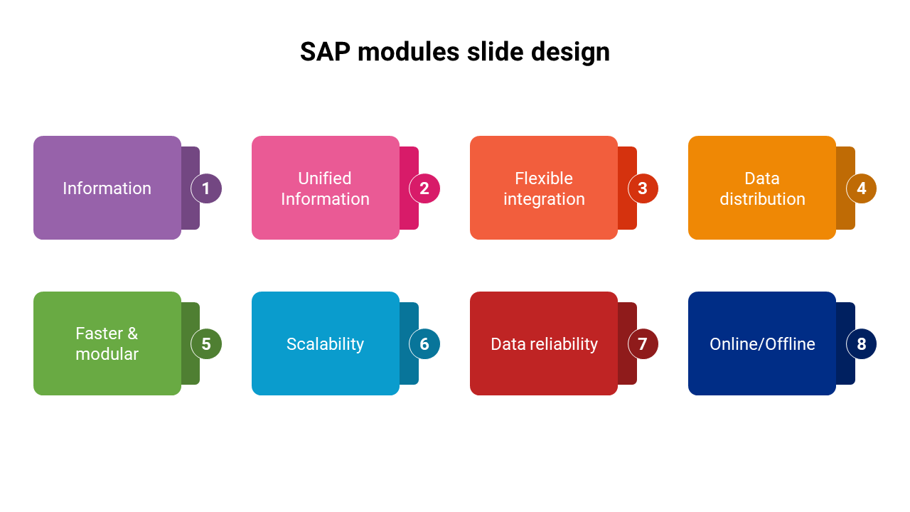 SAP modules slide design